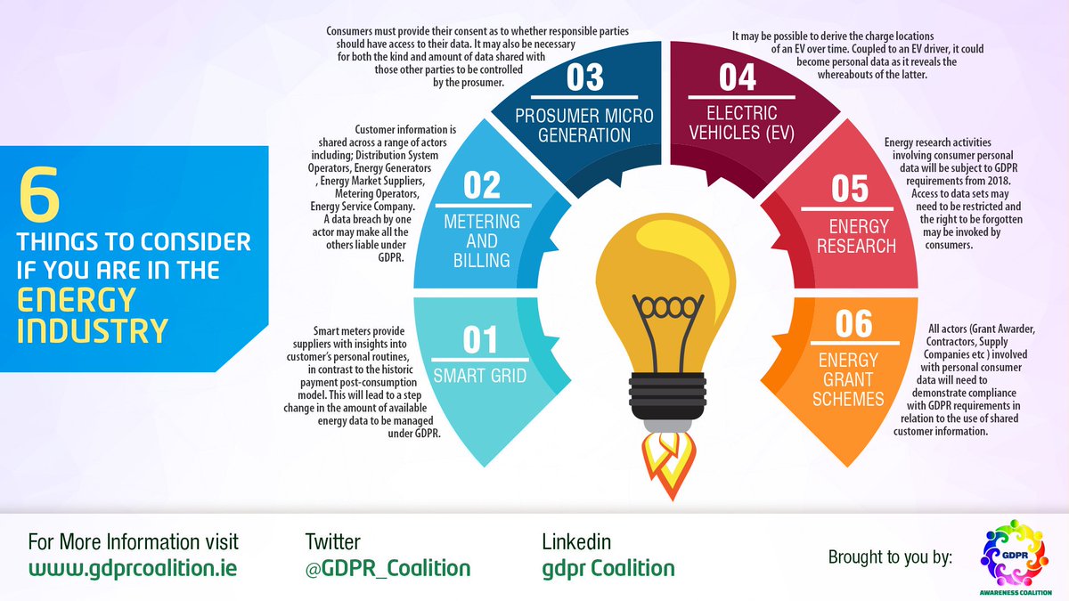 GDPR_Coalition's tweet photo. Ah Sure that #gdpr is only for the Big guys &amp; Techy space 👎👎👎👎👎👎👎

Here is why it matters to the #Energy Sector

Tks @gerard_mm #simplegdpr https://t.co/6VknoXkpdZ