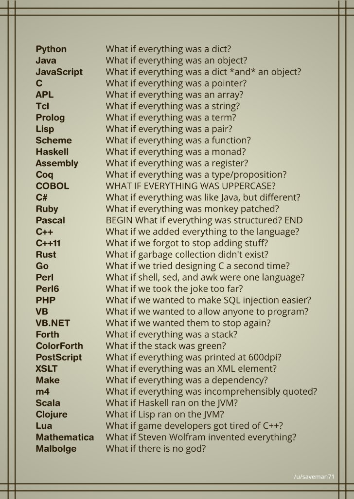 msdevUK's tweet photo. Programming languages. (via @reddit) #devhumor https://t.co/SFH3GT0iJw