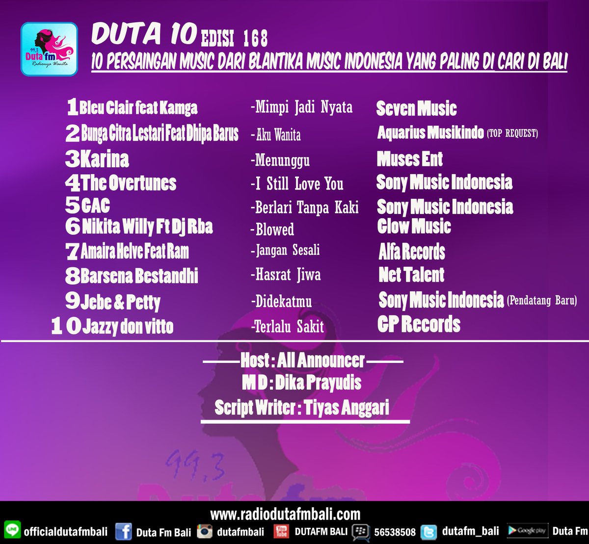 DUTAFM_BALI's tweet photo. #Jawarah #Duta10 @bclsinclair ft @diphabarus - Aku Wanita Cc @aquariusmusik #MD @Dika_Prayudis #Wakel https://t.co/u1SdHC0DJq