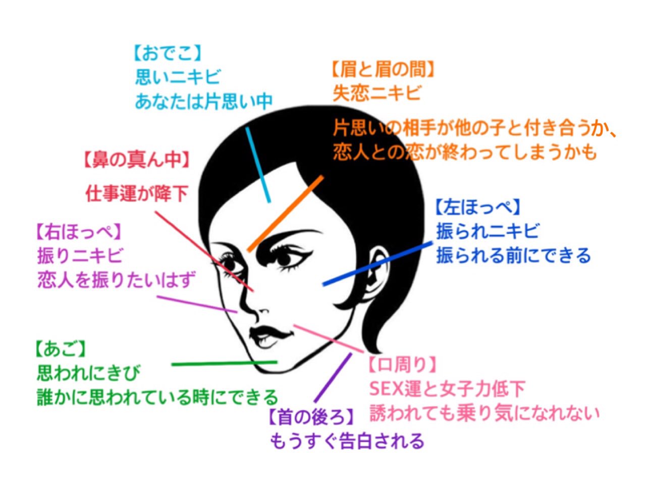 右頬 ニキビ スピリチュアル