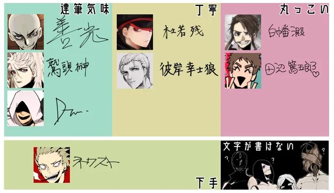 創作の子の字の書き方とかまでこだわりがあるのは私だけじゃない筈…。自分がまず字ヘタだから表現しきれていないけど、字の書き方で性格とか出るのとか、見た目とのギャップとかもあるから考えるのとても楽しいぞ。 