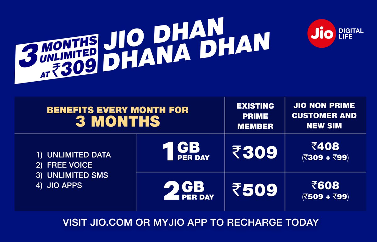 Reliance Jio Dhan Dhana Dhan Offer