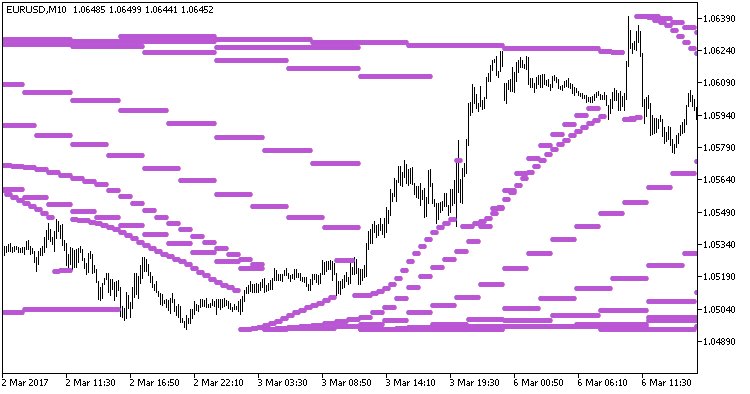 mql5ru's tweet image. Para_B_HTF mql5.com/ru/code/18057 #mql5 #mt5