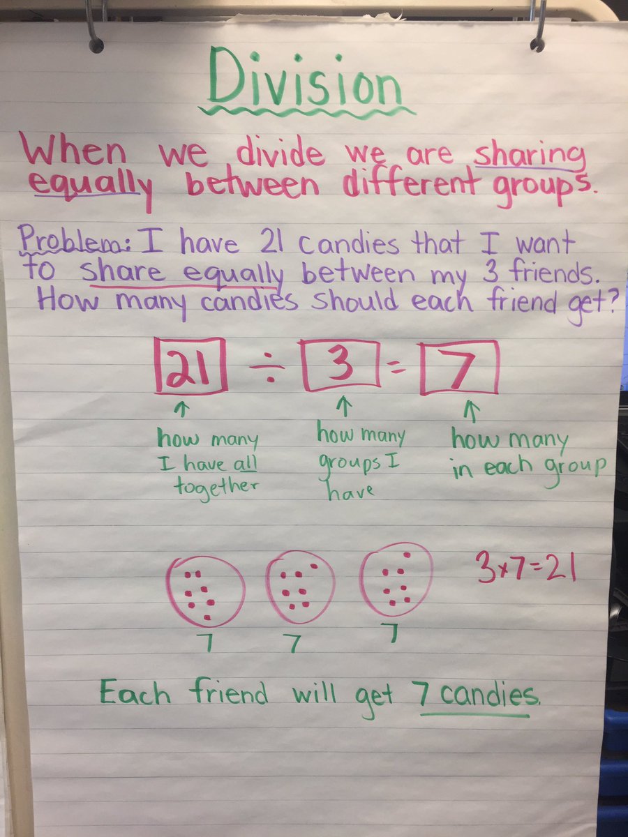 MissStickley's tweet image. We&apos;re learning about division! #sccdsb #Grade3Math