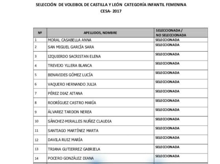 Segovoley's tweet photo. La más sincera enhorabuena a nuestra infantil/medio cadete ya, Nerea Alvarez por haber sido seleccionada para representar a Cyl en el CESA https://t.co/iCpTS4i6Lq