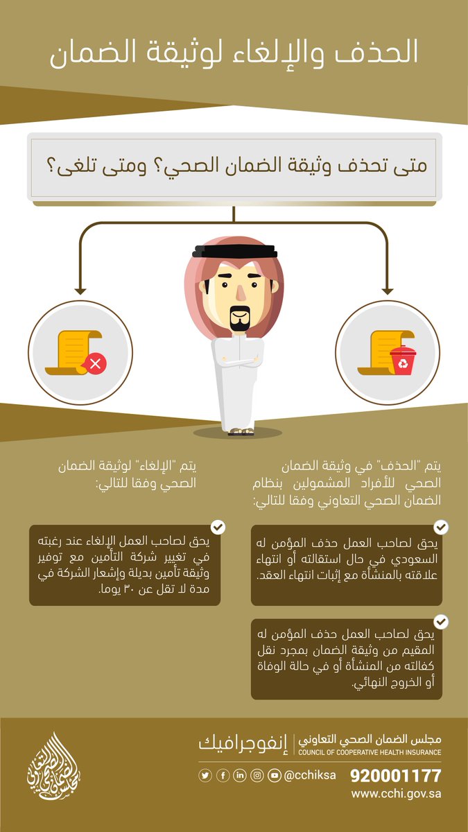 مجلس الضمان الصحي تأمين