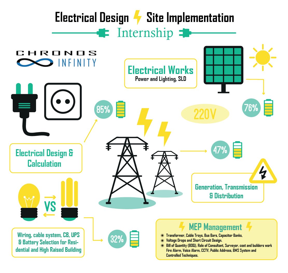 ChronosInfinity's tweet photo. To all the #Electrical #Engineering students looking for a #Summer #Internship2017 with practical exposure.
apply@ https://t.co/dE0ZXs7TLx https://t.co/lmAZgFq4Gm