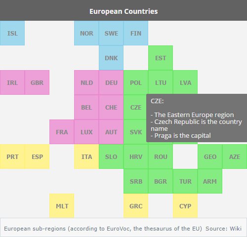 MikhailTatsky's tweet image. A smart way to represent European countries on #FancyGrid
jsfiddle.net/mikhailtatsky/…  #dataviz #javascript #map #ddj