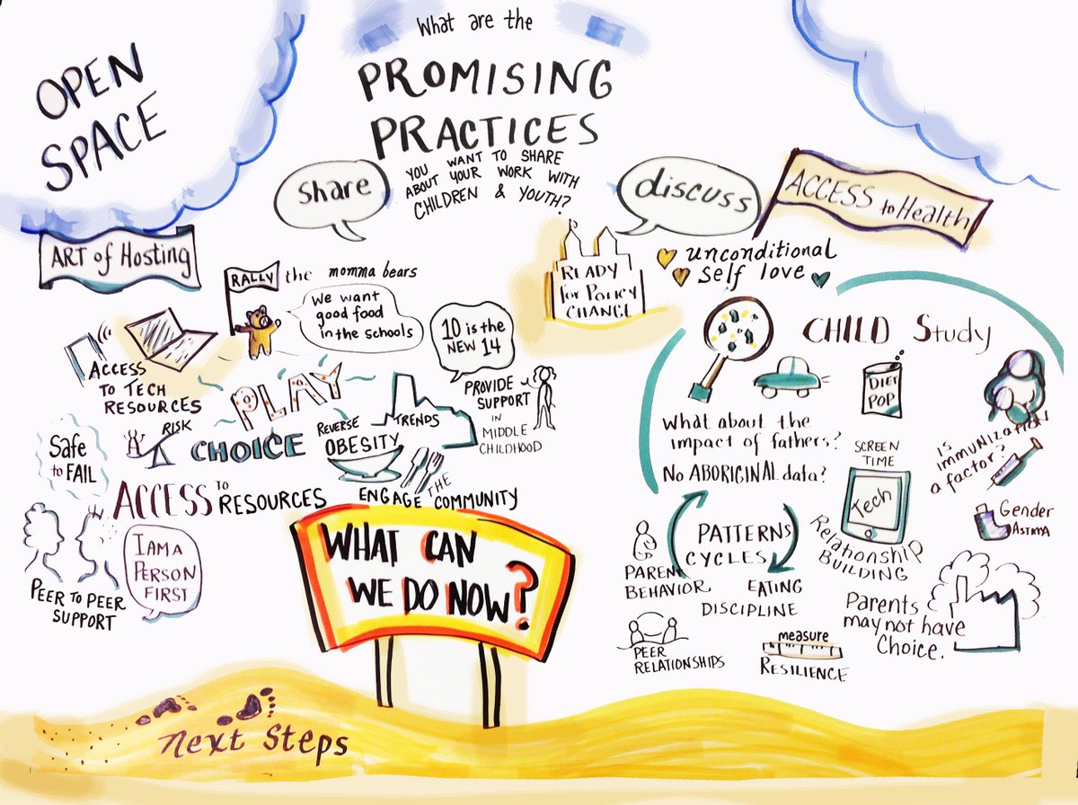 AllerGen_Inc's tweet photo. A picture says a 1000 words! What can we do now? Next steps! #Sandbox2017 @SandboxCanada @CHILDSTUDY https://t.co/Gab6qsrujg