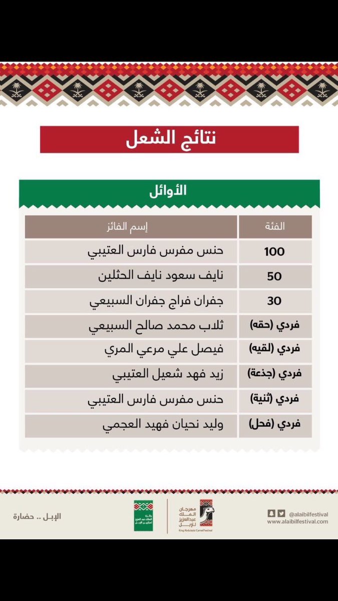 Alabl1 tweet picture
