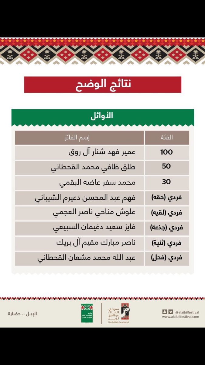 Alabl1 tweet picture