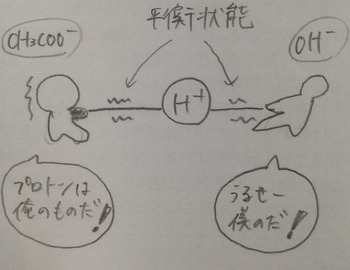 森 上総 研伸館理科講師 Pa Twitter 良いイラストが描けて 心ここにあらずだったのかも知れません 森 上総 研伸館理科講師 Pa Twitter 良いイラストが描けて 心ここにあらずだったのかも知れません