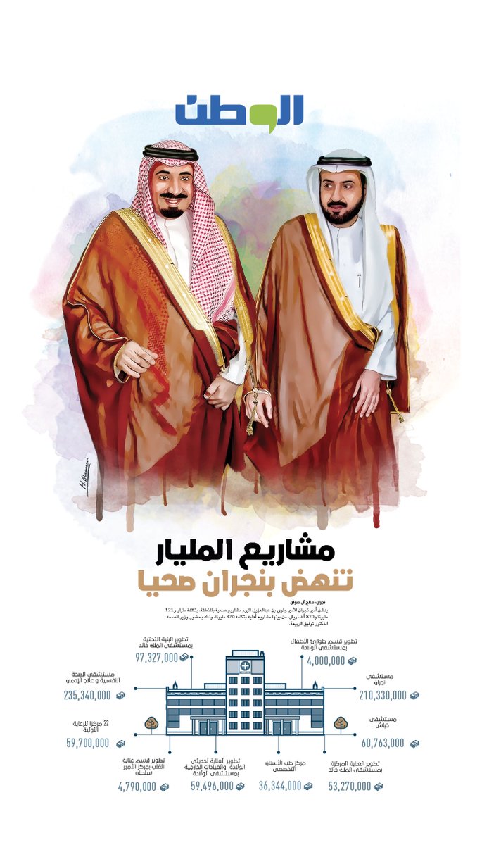 AlwatanSA's tweet photo. غدا في #صحيفة_الوطن إصدار خاص 
#النهضة_الصحية_بنجران 
#وزير_الصحة_في_نجران 
#نجران_الآن https://t.co/WIwgmr9QRn