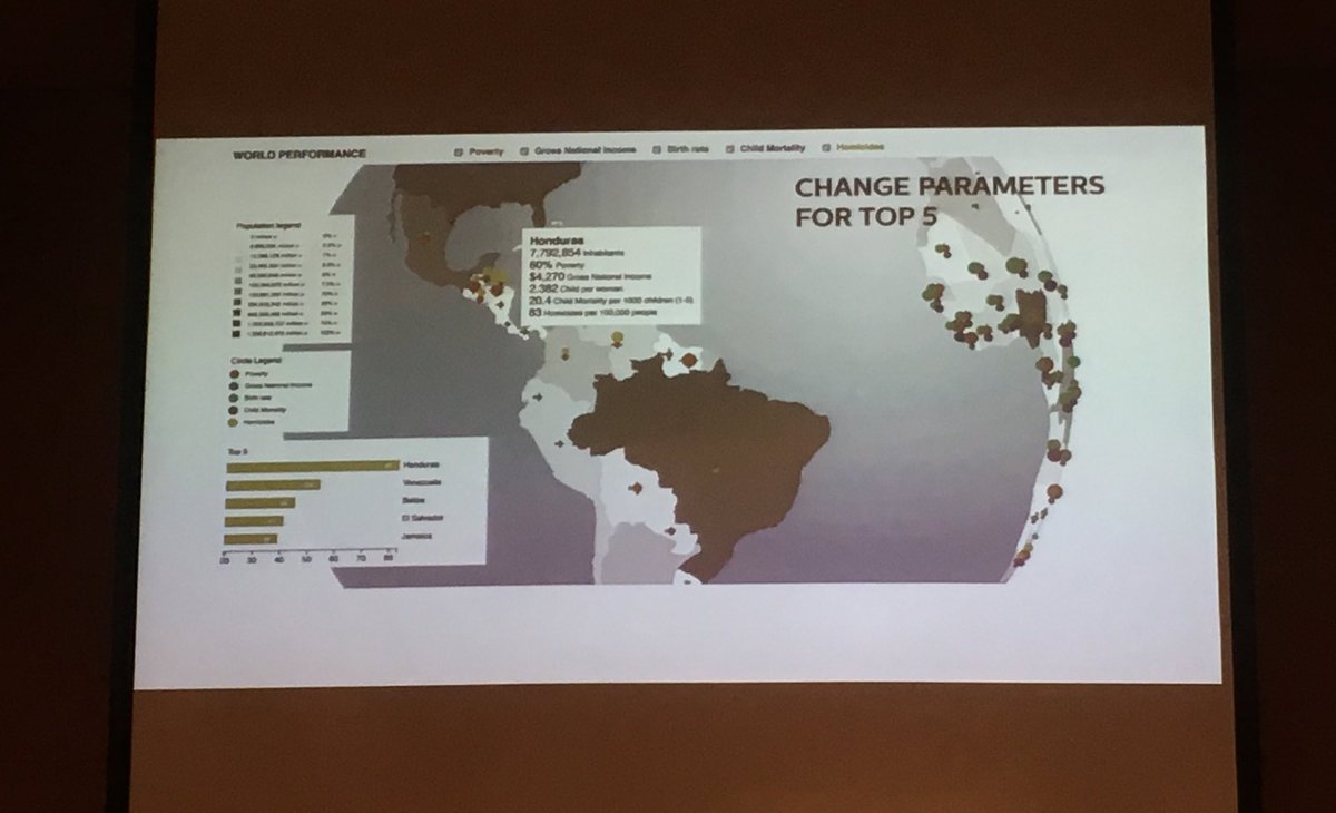 Data visualisaties van Vincent Schuijt #UserExperience #bnoalmere #design #ontwerp
