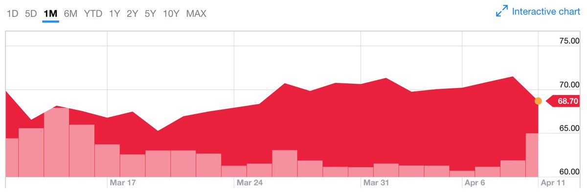 Salmon Price Chart