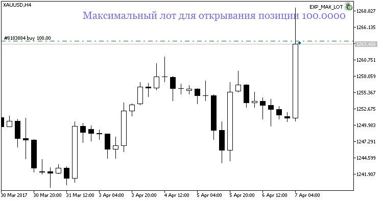 mql5ru's tweet image. EXP_MAX_LOT mql5.com/ru/code/18056 #mql5 #mt5