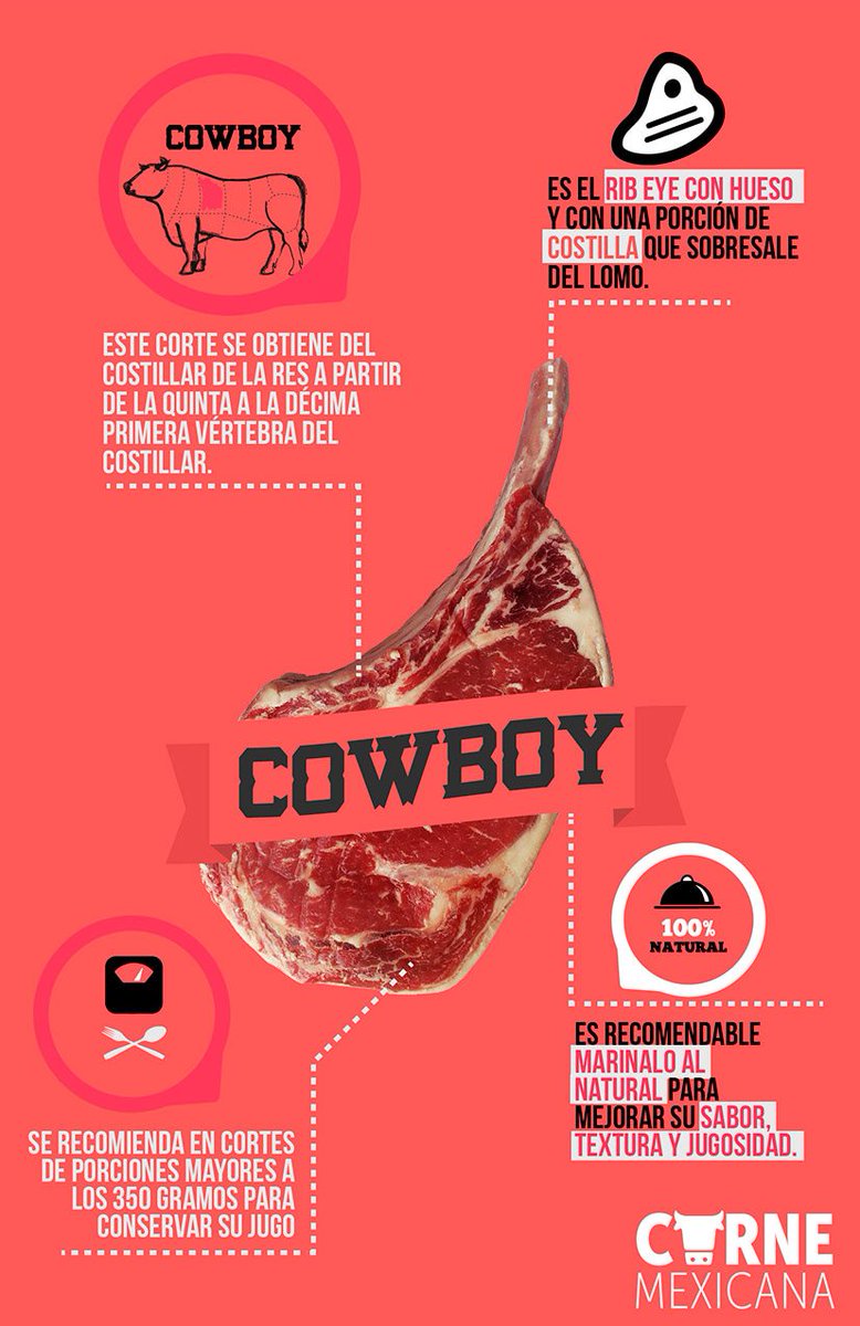 CarneMexicana's tweet image. Conoce más del corte de #carne de res : #COWBOY con la siguiente #infografía carnemexicana.org