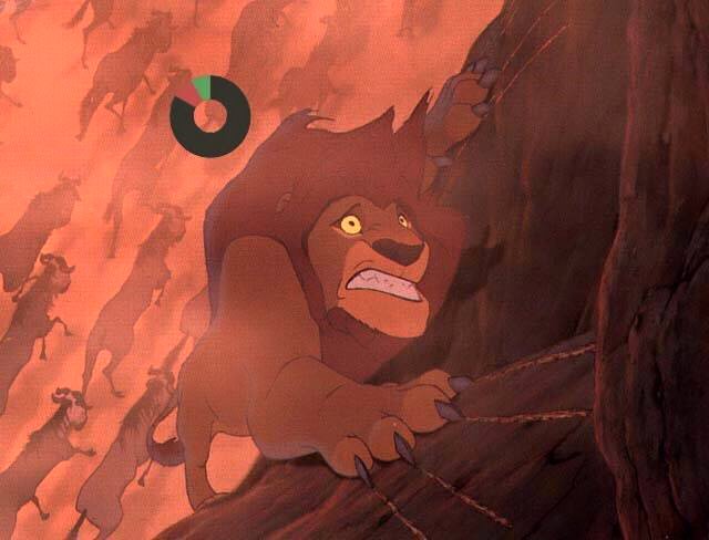 Pensez à prendre de l'endurance.