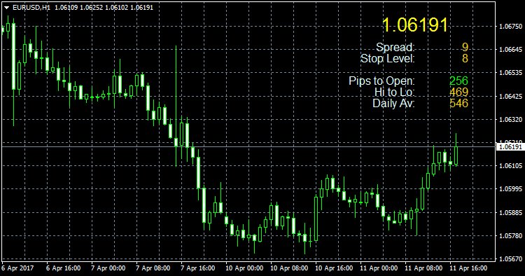 mql5ru's tweet image. Информационный индикатор для вывода основных параметров инструмента на графике mql5.com/ru/code/18073 #mql4 #mt4