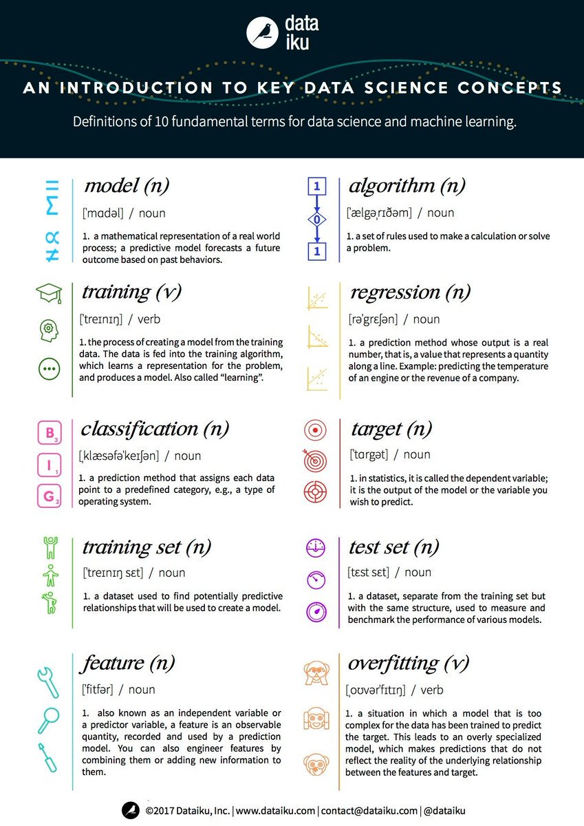 1DavidClarke's tweet photo. 10 Fundamental Terms for #DataScience &amp; #MachineLearning [Infographic]
#AI #BigData... by #TheWiLLViLLain https://t.co/iYZtF2Wmz2