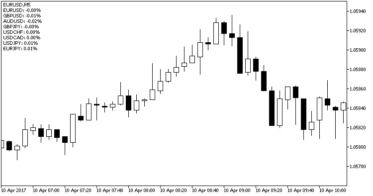 mql5ru's tweet image. CandleDifference mql5.com/ru/code/18083 #mql5 #mt5