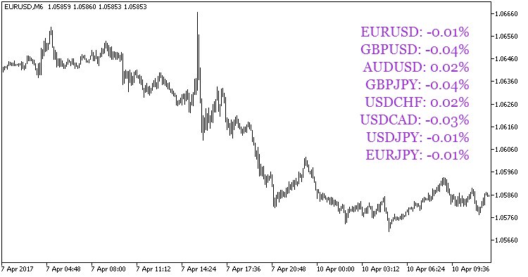 mql5ru's tweet image. CandleDifference_Obj mql5.com/ru/code/18084 #mql5 #mt5