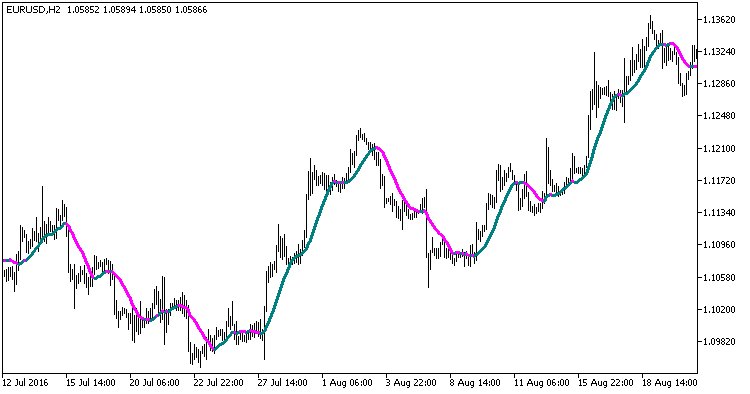 mql5ru's tweet image. ColorXMUV mql5.com/ru/code/18090 #mql5 #mt5