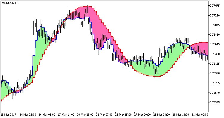 mql5ru's tweet image. XFatlXSatlCloud_HTF mql5.com/ru/code/18093 #mql5 #mt5