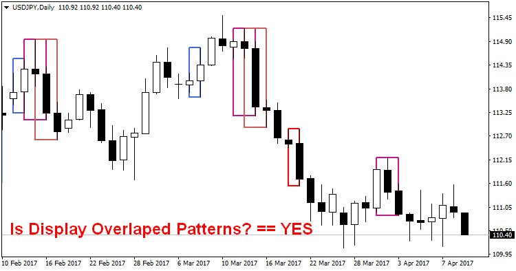 mql5ru's tweet image. PA Patterns Scaner mql5.com/ru/code/16206 #mql4 #mt4