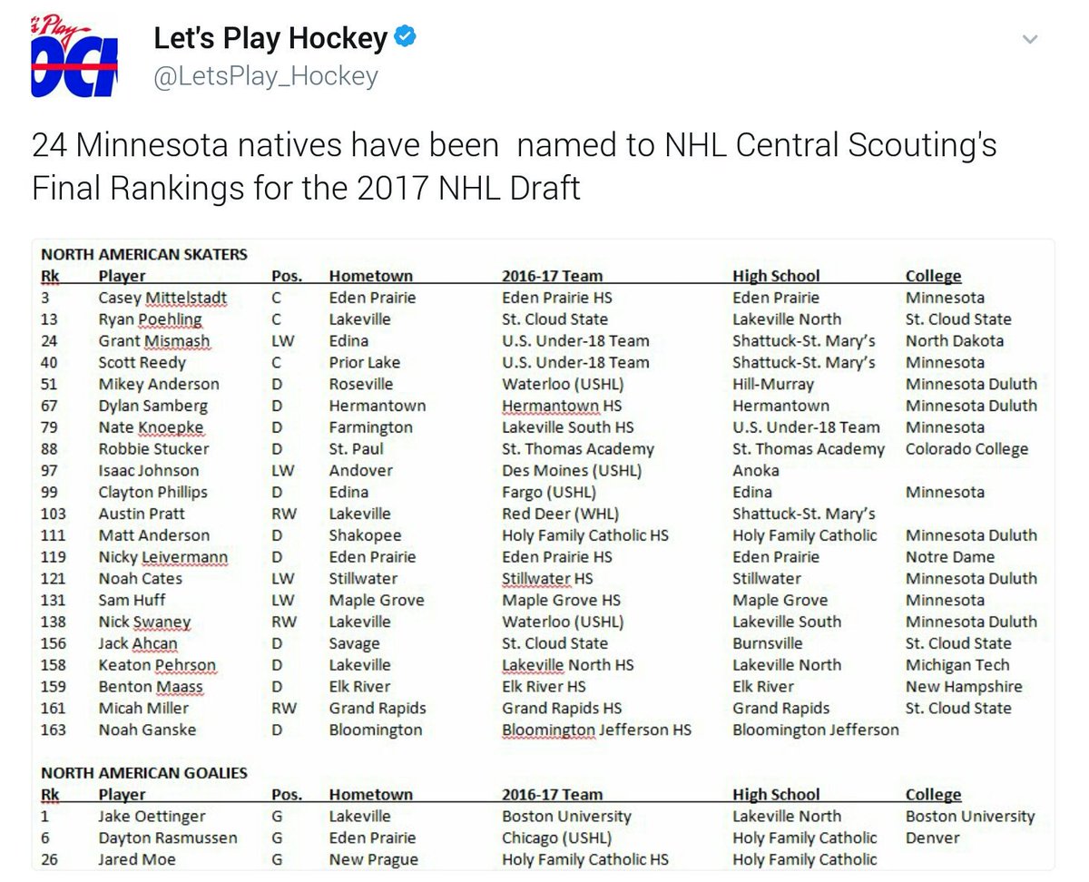 nhl rankings 2016