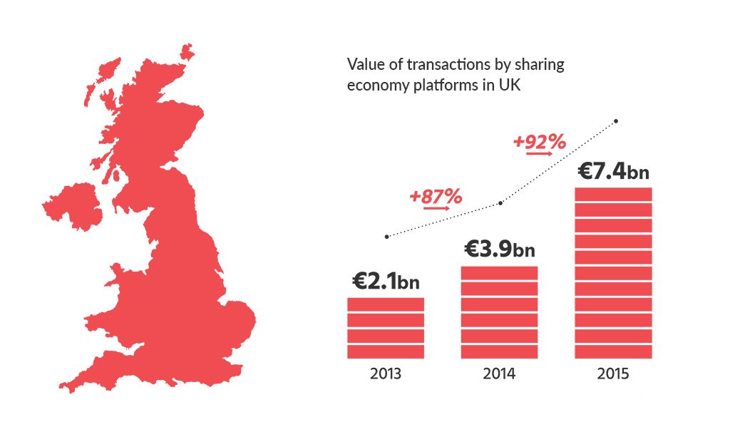 Daylui_com's tweet photo. We are #crowdfunding ! First day and almost 20% done ! 
 #Join #daylui and #sharingeconomy 
https://t.co/183JmyB8Gn https://t.co/q6aPM4DcJa