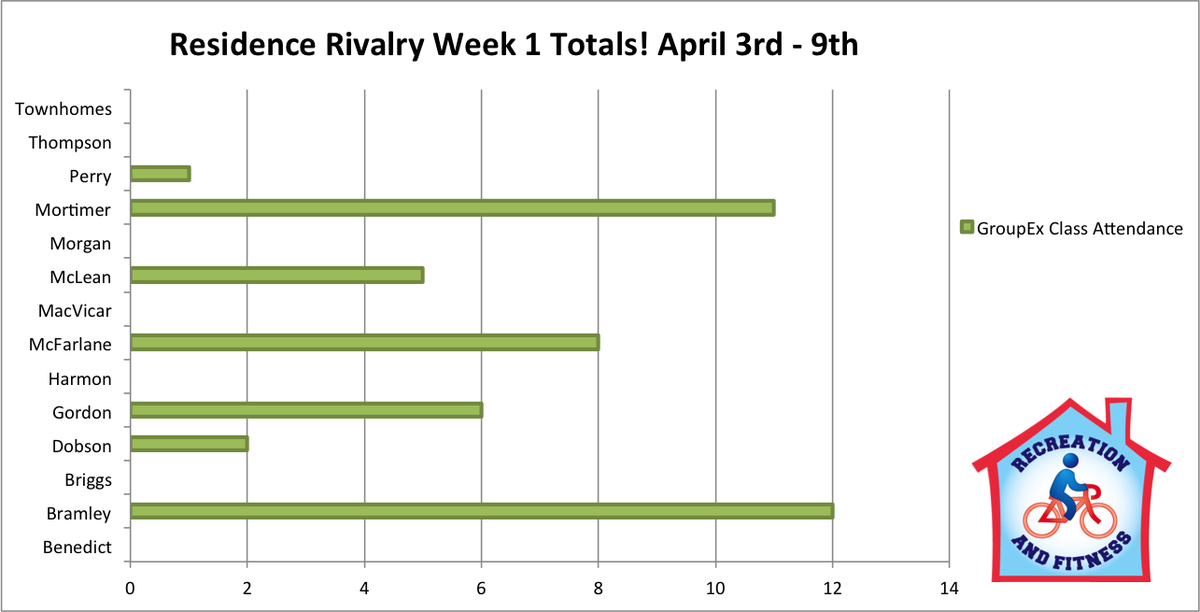Bramley Hall (Bramley_bport) Twitter