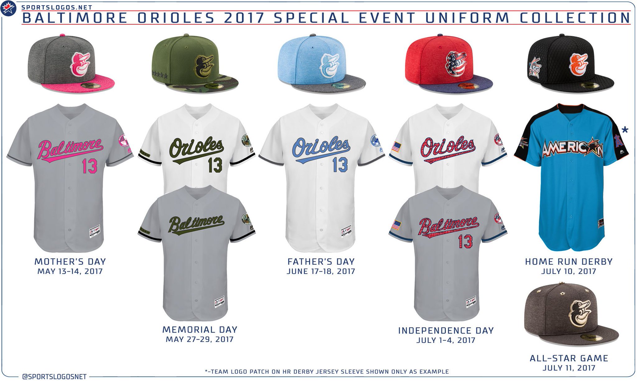 Chris Creamer  SportsLogos.Net on X: The Baltimore Orioles new City  Connect uniforms made their on-field début last night What do we think,  Twitter? More on these unis here:    /