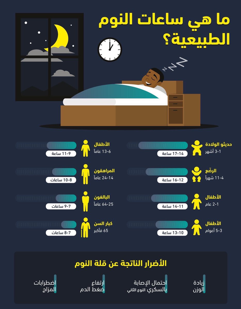 كم ساعات النوم الطبيعية ؟.. 
w