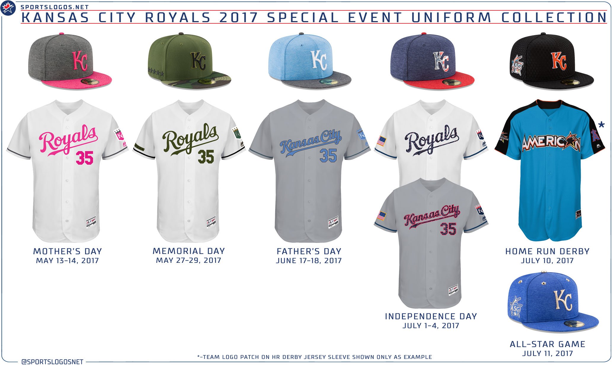 Chris Creamer  SportsLogos.Net on X: Kansas City @Royals 2017 Special  Event uniform collection #KCRoyals #MLB Rest of league + details here:    / X