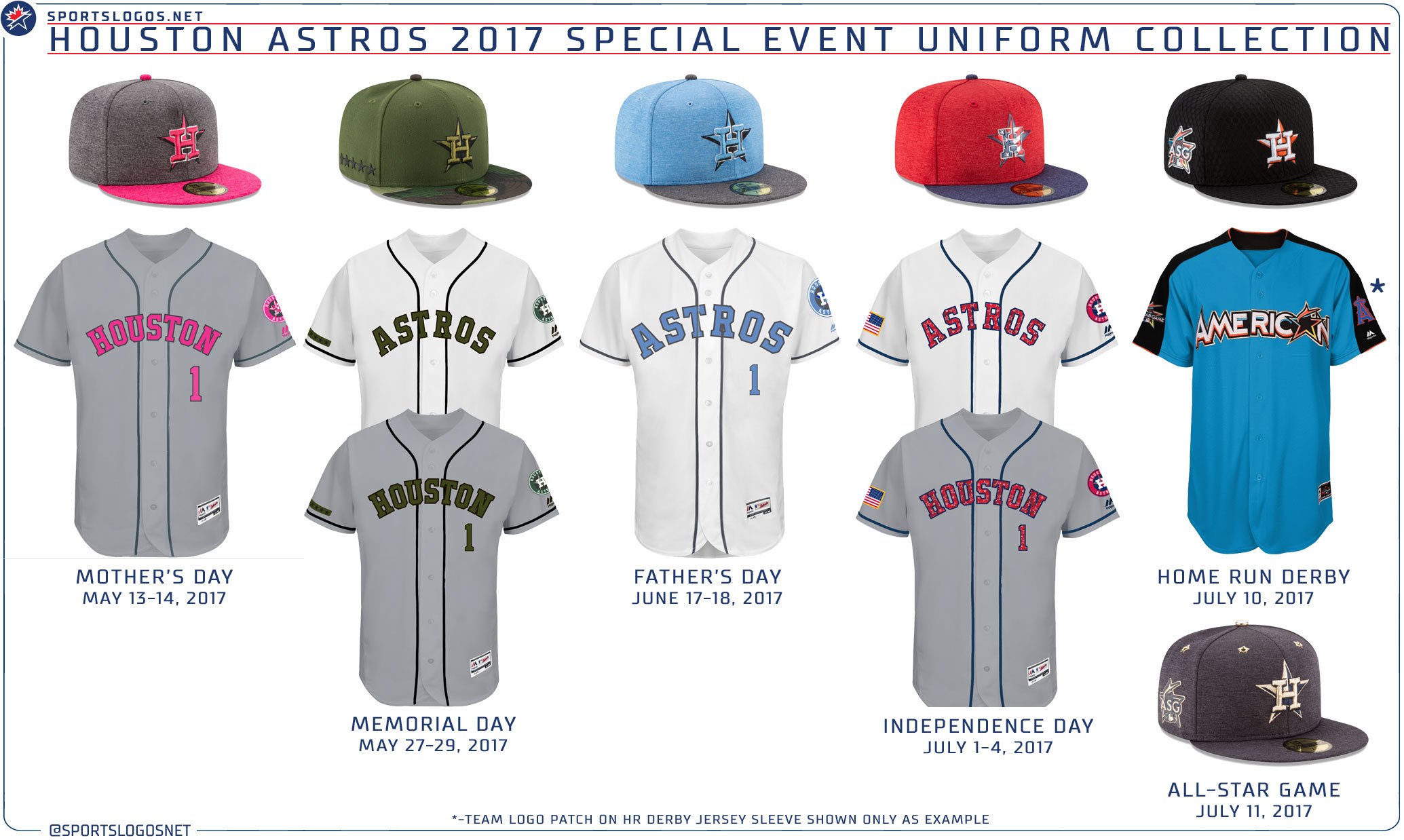 SportsLogos.Net on X Houston Astros 2017 Special Event uniform collection Astros MLB Rest of league details here https t FIxKFRzMsR https t x01Nt0u04Z X