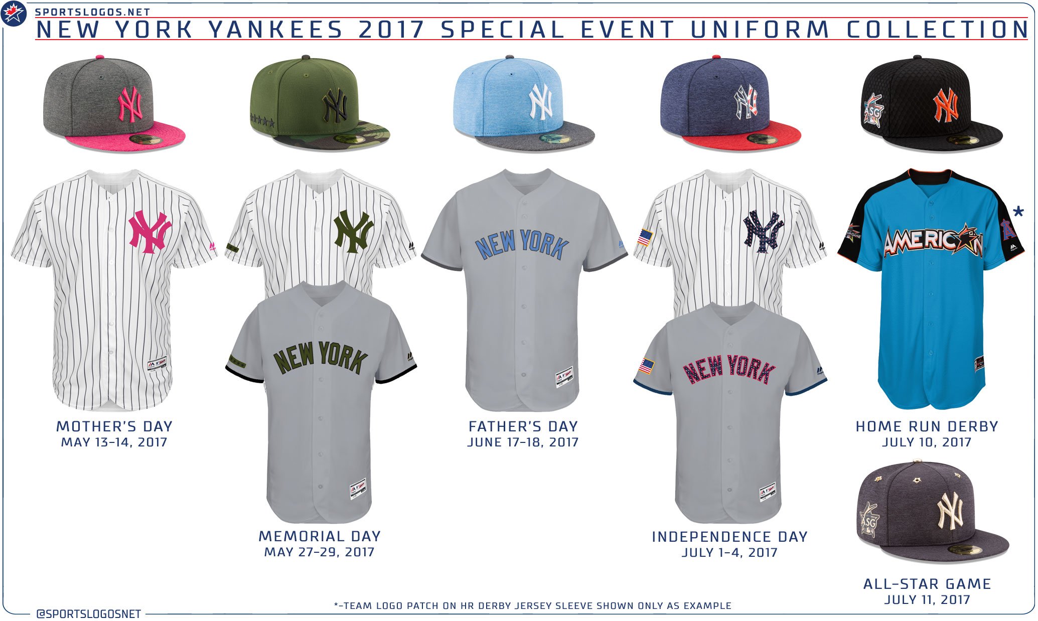 Chris Creamer  SportsLogos.Net on X: New York @Yankees 2017 Special Event  uniform collection #Yankees #MLB Rest of league + details here:    / X