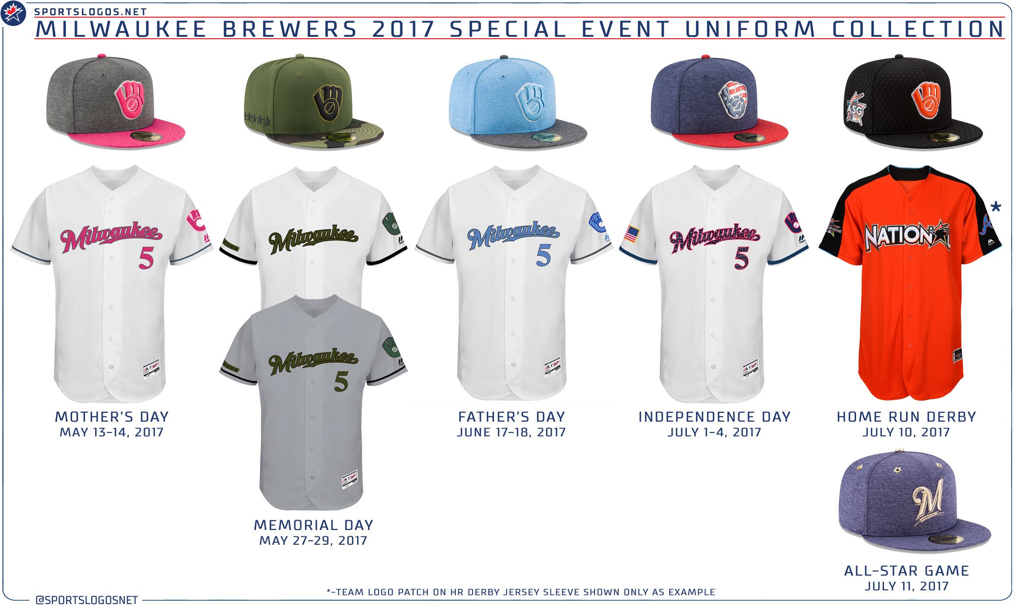 Chris Creamer  SportsLogos.Net on X: Milwaukee @Brewers 2017