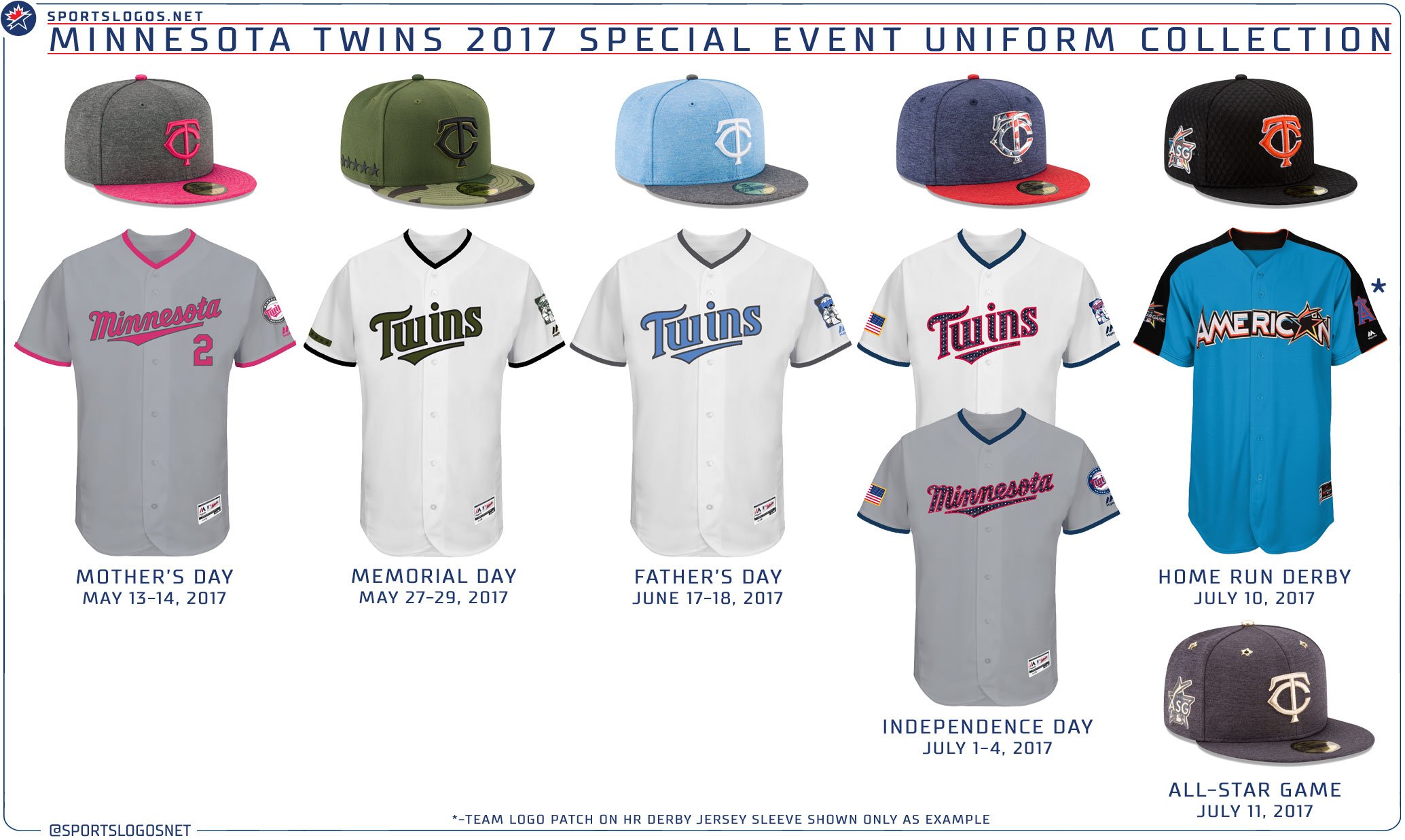 Heritage Uniforms and Jerseys and Stadiums - NFL, MLB, NHL, NBA, NCAA, US  Colleges: Minnesota Twins Uniform and Team History