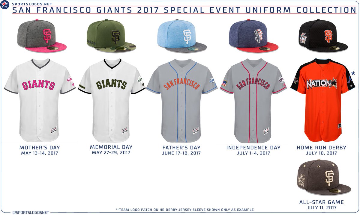 giants mother's day jersey