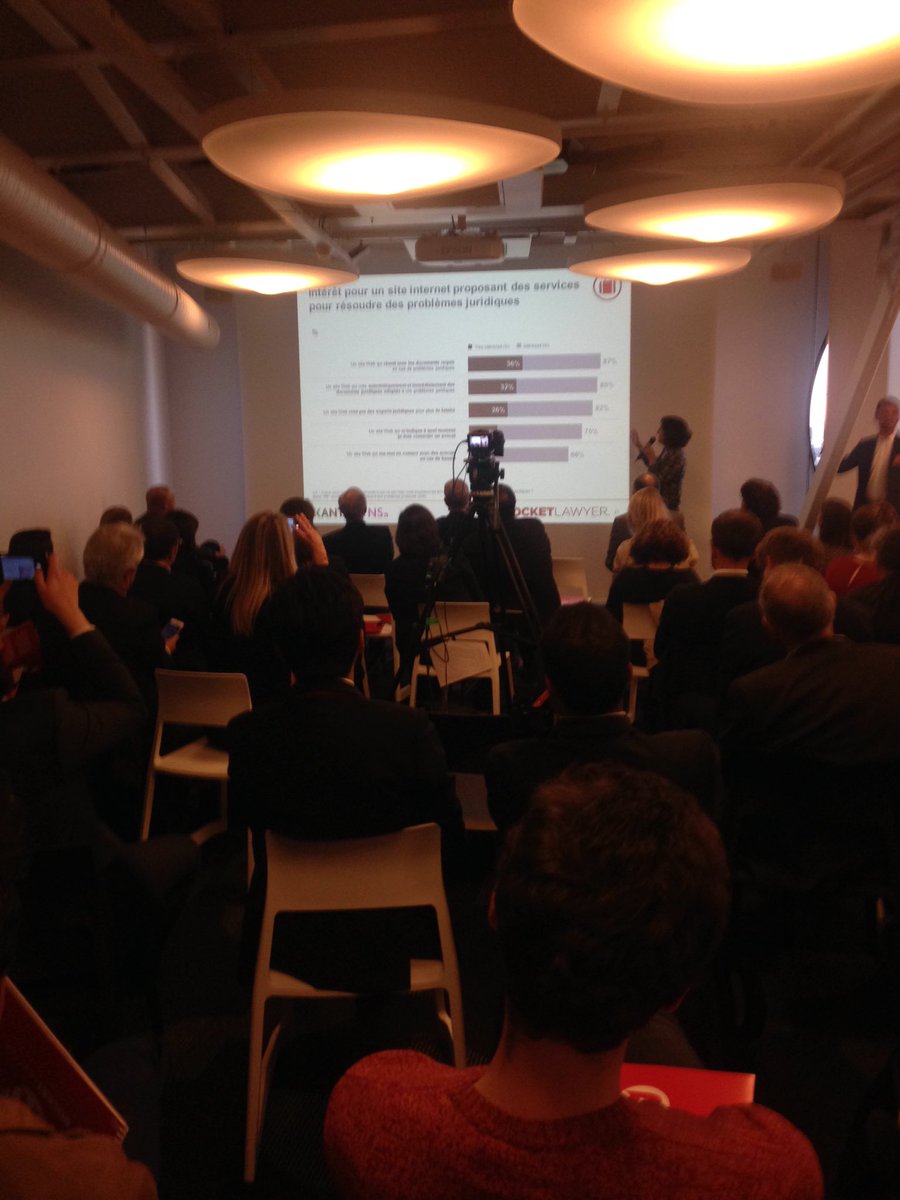 FrRocketLawyer's tweet photo. Même appétence chez les TPE pour une plateforme comme #RocketLawyer ! @TNS_Sofres https://t.co/YlAP2dHI7N
