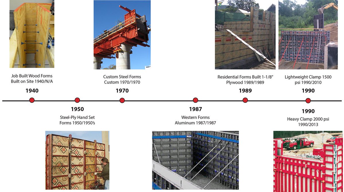 A_H_Harris's tweet photo. Leading With Concrete Forming & Shoring: https://t.co/AmbpWTPUJB by @A_H_Harris #construction #ischebeck #meva #harris1500 #sonotubes https://t.co/laD1RBiPiN