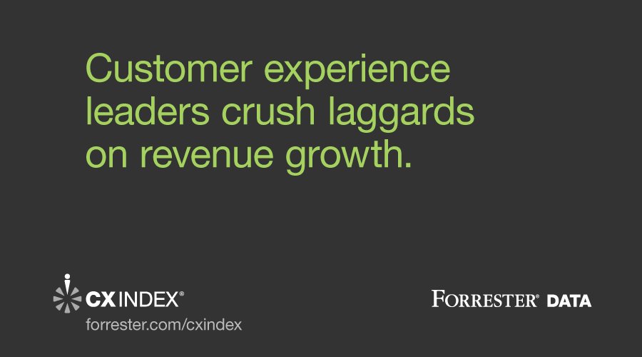 forrester's tweet photo. Only 50% of firms are able to tie #CX to revenue upside. Make CX a revenue growth engine: https://t.co/XS82IYqFqk #ForresterPodcast https://t.co/kW3fzAnTc6