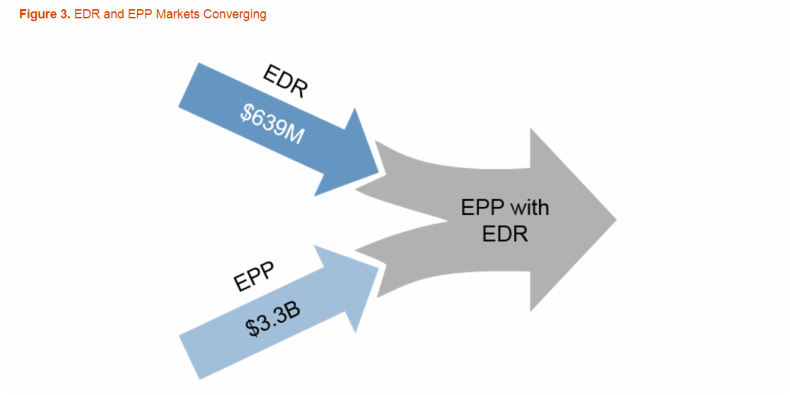 download configuring windows