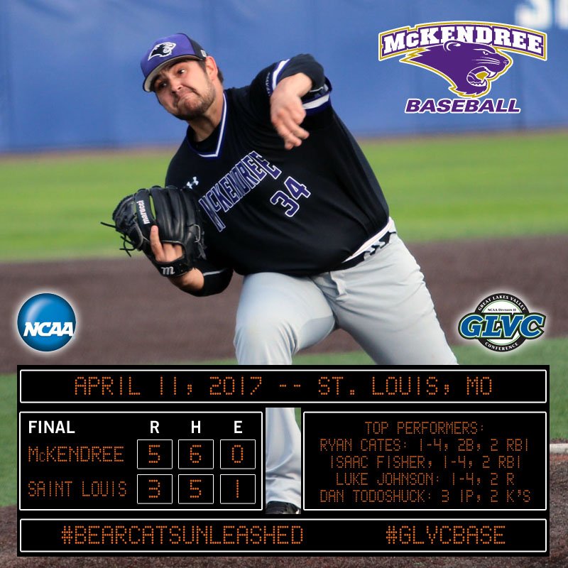 McKBearcats's tweet photo. WHAT. A. WIN! @mckenbaseball defeats NCAA Division I Saint Louis in a midweek CLASSIC! #BearcatsUnleashed #GLVCbase https://t.co/64dvDTsoVZ