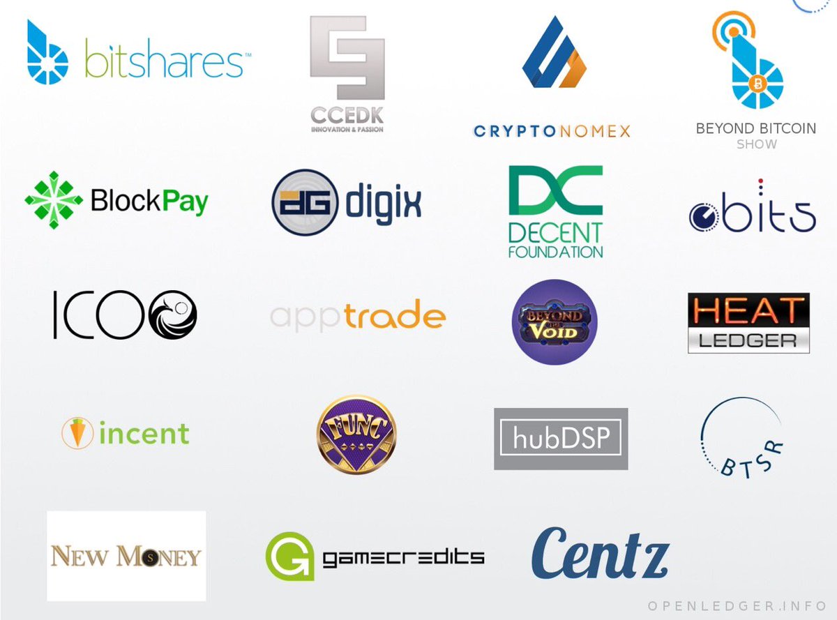 Blockpay crypto Blockpay crypto cyclical investing graph