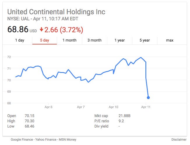 CarrieYeung2's tweet photo. Trending: #UnitedAirlines stock plummets by over $800mn after passenger fiasco https://t.co/N8i6lvkIVD by #RT_America via @c0nvey https://t.co/OnXE1zMGi5