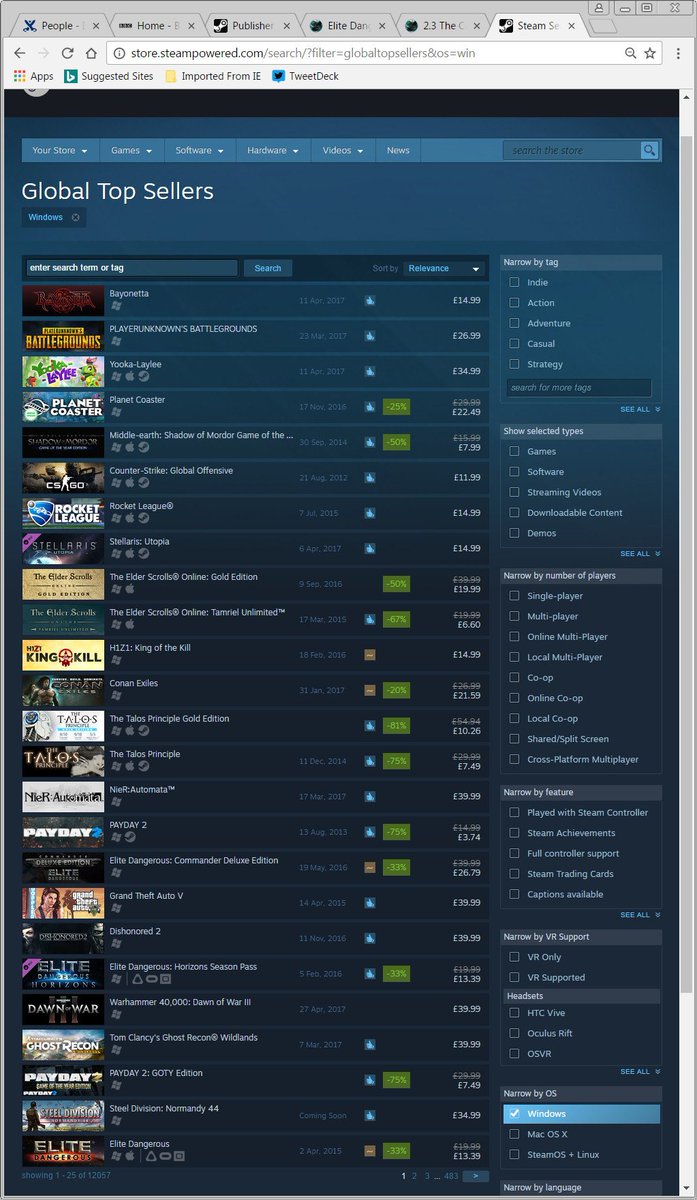 Steam Charts Planet Coaster