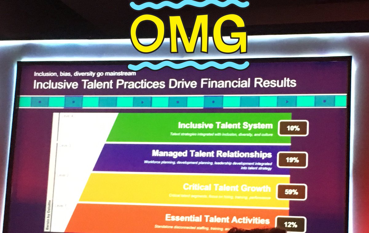 prserai's tweet photo. @OracleHCM #HCMWorld Salesforce gave a 11% increase to their women workforce when they learnt about their gender gap #IWD2017 https://t.co/D46sbFZYjU