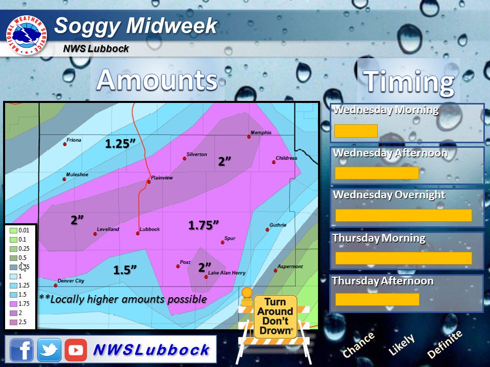 NWSLubbock's tweet image. Here are the latest rainfall estimates for the upcoming event. Rain will develop Wed a.m. out west and slowly spread E thru the day.